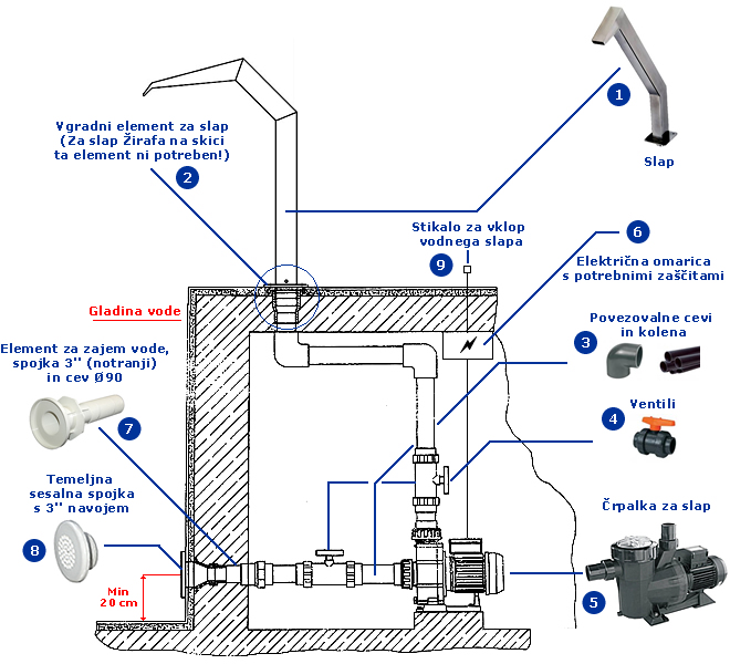 Kosovnica za vodni slap